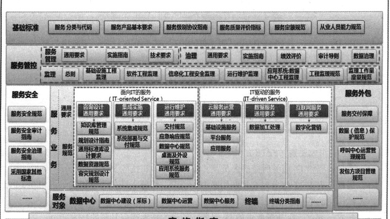 服务器运维新手避坑指南