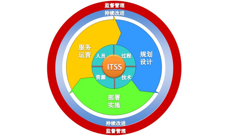 服务器运维工具：揭秘其核心功能与应用场景